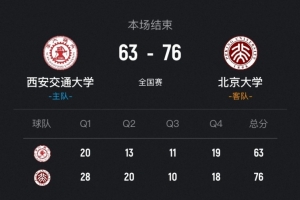 北京大學女籃輕取西安交大晉級12強 王家繪19+14 趙婧涵18+9