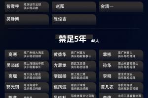 第三批禁足名單中，有48人未被追究刑事責(zé)任，被禁足5年及以下