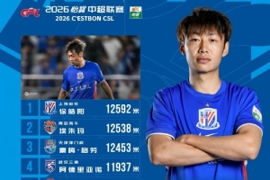 中超第13輪跑動榜：徐皓陽12592米居首，埃朱瑪12538米第二