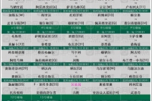 法網(wǎng)第二日賽程：鄭欽文17點出場，吳易昺、郭涵煜晚些時候出戰(zhàn)