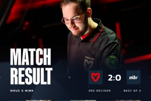 MIBR兩圖僅拿4分 MOUZ強勢暴打奪得上海CAC季軍