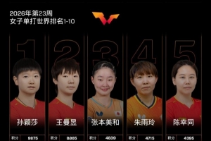 國際乒聯(lián)2026年第23周世界排名：王楚欽、孫穎莎穩(wěn)居男女單第一