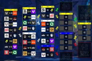 科隆Major首日賽果:LVG進1-1組 TYLOO兩連敗 生死戰將對陣SINNERS
