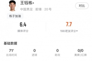 王鈺棟全場數據：13次觸球7傳球1關鍵傳球，評分6.4