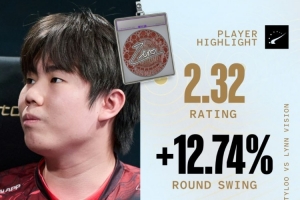 你的零皇五殺稱王！未來之星Zero小鎮2.32rating 帶隊晉級Stage2