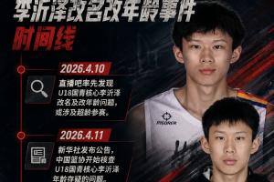 李沂澤事件時間線：直播吧4月率先報道疑云 籃協核查6月最終證實