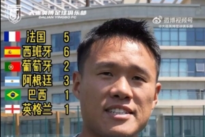 大連英博眾球員預測世界杯冠軍：6人看好西班牙、5人看好法國