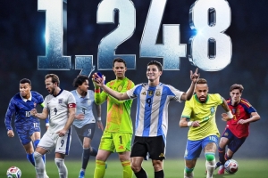 FIFA官方：1248名球員亮相美加墨，刷新世界杯歷史參賽人數(shù)紀錄