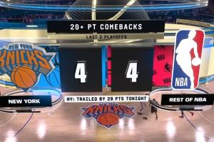 今天有機會嗎？過去兩年NBA季后賽共八次20+逆轉！尼克斯獨占四次