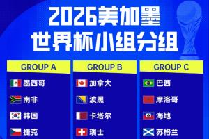 一文全！世界杯48隊分組、名單、球場、獎金、數據....看這就夠了