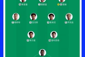 集齊五大聯賽球星！美國隊首發來自歐洲五大聯賽、美職聯、荷甲