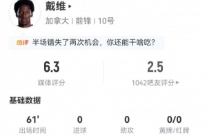 不愧是你！戴維本場3射1正+1錯失進球 4對抗2成功 僅獲評6.3分