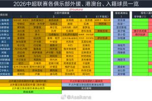 2026年中國職業(yè)聯(lián)賽夏窗6月18日0點(diǎn)開放，7月22日24點(diǎn)結(jié)束