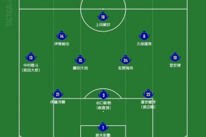 日媒預測日本首發：久保建英領銜進攻端，鐮田大地佐野海舟雙后腰