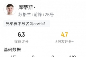 19歲芬德利·庫蒂斯替補登場，創蘇格蘭世界杯出場最年輕紀錄