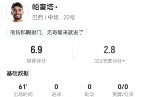 還應該首發(fā)嗎？帕奎塔本場2射+17對抗10成功 3解圍4搶斷+3造犯規(guī)