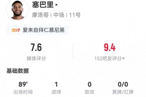 拜仁目標！塞巴里本場客串中鋒：3射1正進1球 7對抗2成功 獲7.6分