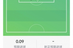 麥金本場數據：1粒進球，2射1正，1次關鍵傳球，1次錯失良機