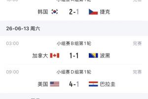 歐洲球隊(duì)仍0勝！瑞士遭絕平，歐洲已3隊(duì)亮相世界杯暫2平1負(fù)