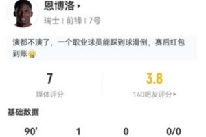 恩博洛本場4射1正進1球+1失良機 8傳球、5關鍵傳球+2犯規(guī) 獲評7分
