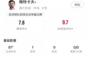 攻入制勝球，梅特卡夫全場(chǎng)數(shù)據(jù)：1射正3解圍1關(guān)鍵傳球，獲評(píng)7.8分