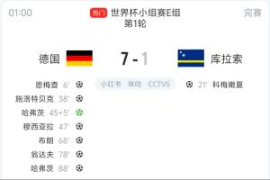 世界杯歷史單場一隊有6名不同球員進球，德國7-1庫拉索為第六次