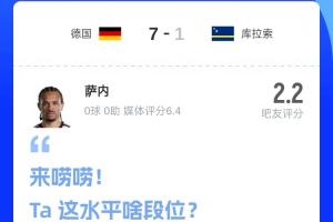 被瘋狂吐槽！吧友為薩內打2.2分：7個進球和你毫無關系