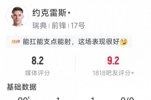 約克雷斯全場數(shù)據(jù)：傳射建功，5射2正，4次關(guān)鍵傳球，1次失良機