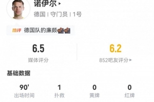 40歲諾伊爾回歸首秀：全場1撲救+1造犯規 7長傳4成功 獲評6.5分