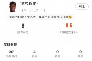 高接抵擋，鈴木彩艷數(shù)據(jù)：4次禁區(qū)內(nèi)射門(mén)撲救，評(píng)分8分隊(duì)內(nèi)最高