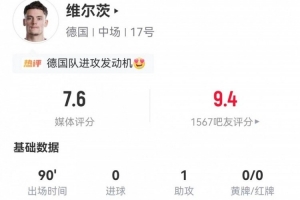 維爾茨本場3射0正+1失良機 1助攻+4關(guān)鍵傳球+14丟失球權(quán) 獲7.6分