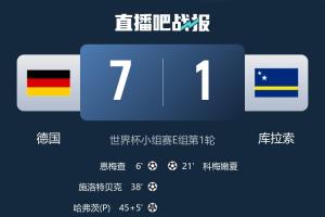 還有空間！世界杯最大比分榜：匈牙利10-1居首，德國7-1未進前10