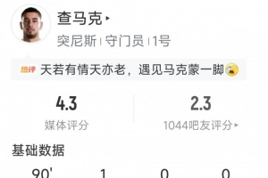 災(zāi)難發(fā)揮，突尼斯門將查馬克數(shù)據(jù)：僅1次撲救，丟5球，評分4.3分