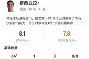 穆西亞拉本場1球+2關(guān)鍵傳球 16丟失球權(quán)+5過人4成功 獲8.1分