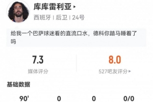 轉會皇馬后首次亮相！庫庫雷利亞本場4傳中+5對抗2成功 獲評7.3分