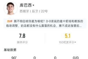庫巴西本場數(shù)據(jù)：1次關(guān)鍵傳球，1次攔截，1次爭頂，評分7.8分