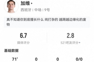 加維本場客串邊鋒：1射0正+0關鍵傳球 3搶斷+10對抗7成功 獲6.7分