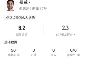 費(fèi)蘭半場(chǎng)數(shù)據(jù)：3射門1射正1中框 丟失球權(quán)14次 地面對(duì)抗6成功0