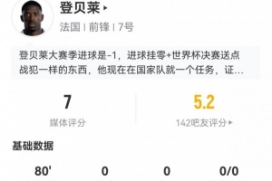 登貝萊本場(chǎng)1射0正+0關(guān)鍵傳球 10丟失球權(quán)+4長(zhǎng)傳3成功 獲評(píng)7分