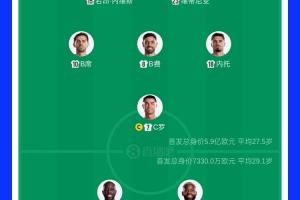 實力差距大！首發身價對比：葡萄牙5.9億歐，民主剛果7330萬歐
