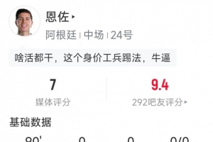 恩佐本場數據 ：3次攔截，3次搶斷，1次關鍵傳球，評分7分