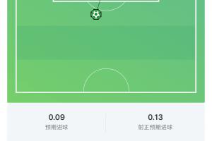 并列世界杯第一！梅西世界波破門(mén)，世界杯禁區(qū)外進(jìn)球數(shù)5球