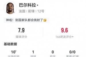 挑射建功！巴爾科拉本場(chǎng)替補(bǔ)1射進(jìn)1球 3對(duì)抗2成功 獲評(píng)7.9分