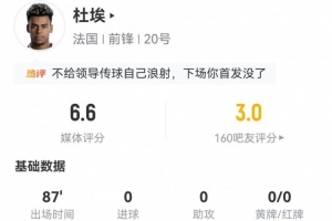 杜埃出任左邊鋒2射1正+1關鍵傳球 12丟失球權 10對抗3成功+4被過