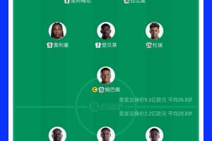 FIFA第2PK第16！法國首發身價高達9.1億歐，塞內加爾2.2億歐
