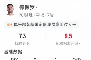 德保羅本場數(shù)據(jù)：1次助攻，1次關(guān)鍵傳球，2次攔截，3次搶斷