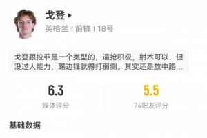 被拉什福德?lián)Q下！戈登出場72分鐘數(shù)據(jù)：2射1正頭球被撲，17次觸球