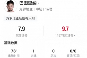 23歲巴圖里納本場1球+1關(guān)鍵傳球 2造犯規(guī)+9對抗6成功 獲評7.9分