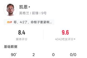 頭頂腳踢雙響！凱恩全場數(shù)據(jù)：7射3正2球 35次觸球 2次關(guān)鍵傳球