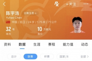 云南玉昆球員陳宇浩租借深圳青年人，他本賽季僅出戰1次中超